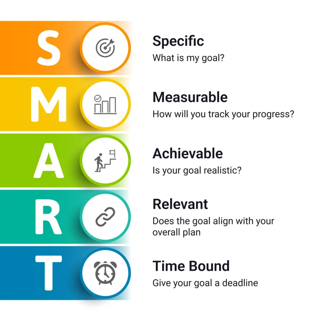 smart objective